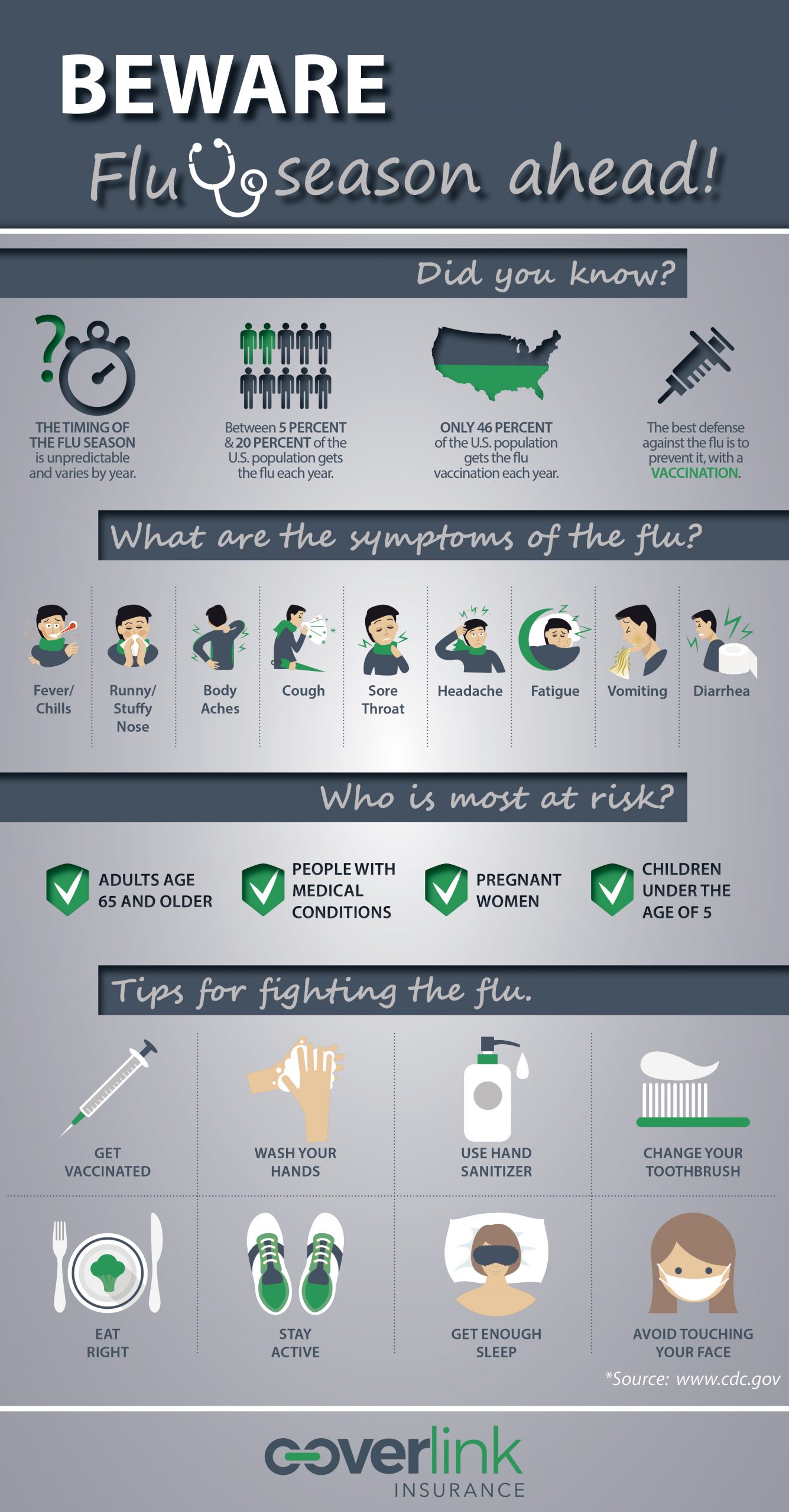 Beware: Flu season is here! - CoverLink Insurance - Ohio Insurance Agency
