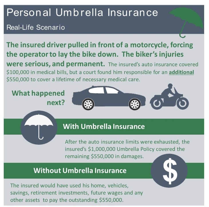 ohio-personal-umbrella-insurance