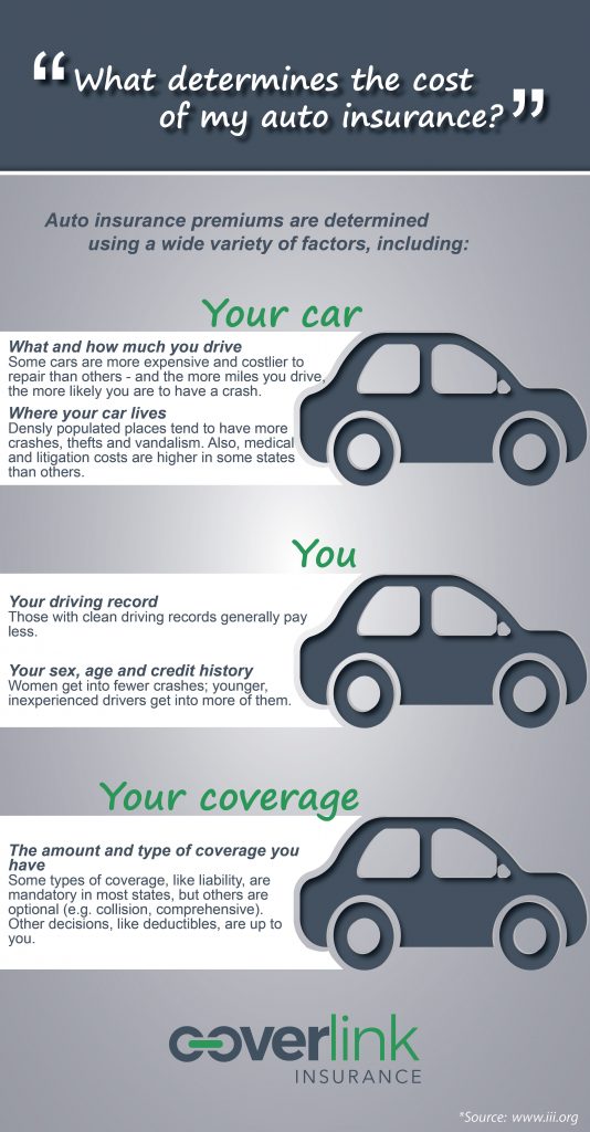 Auto Insurance Savings 8 Way to Know Coverlink Ohio