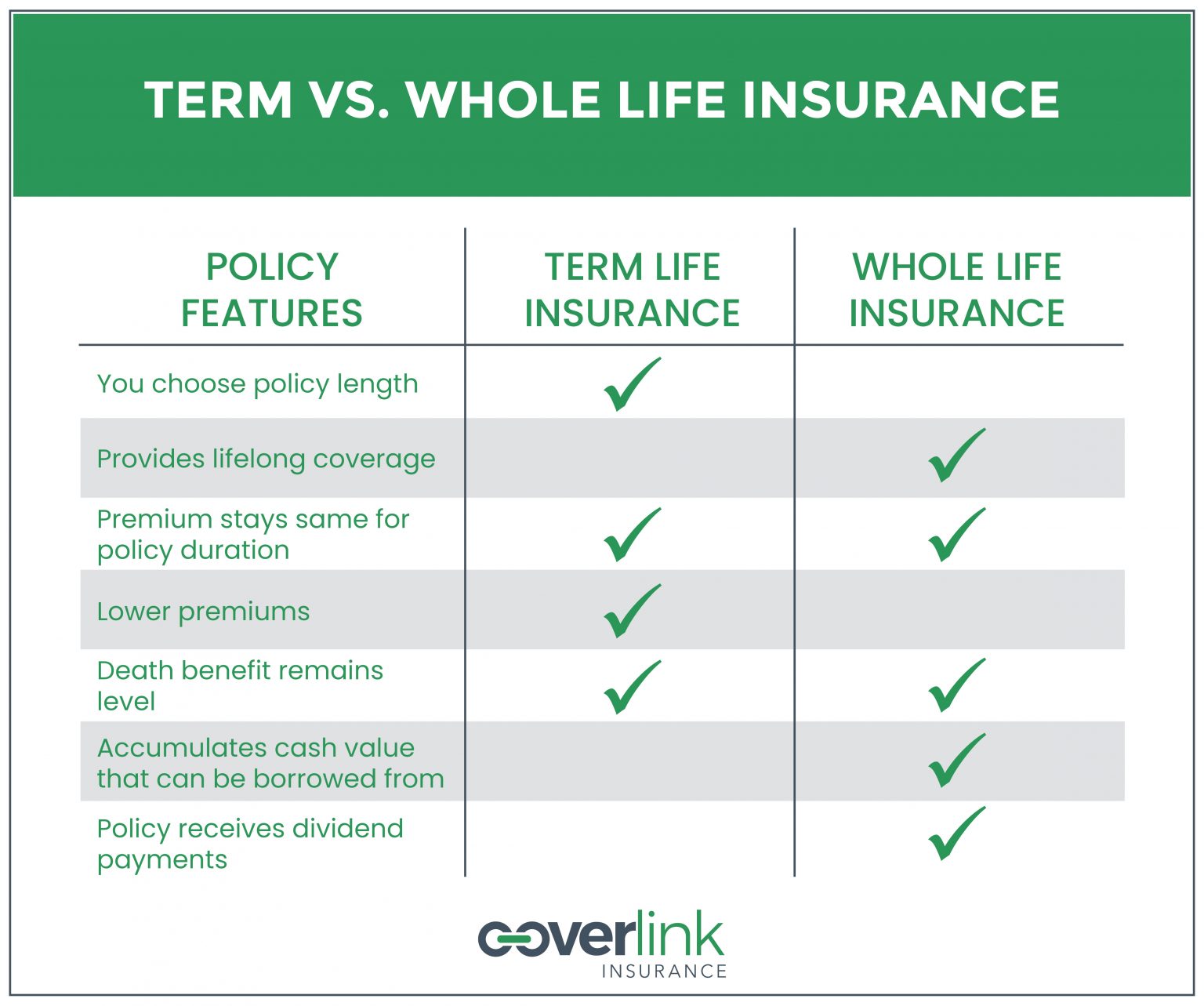 infographic-life-insurance-cash-value-versus-death-benefit-keystone