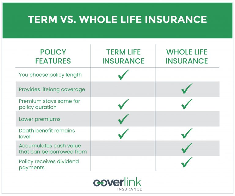 term-whole-life-or-return-of-premium-life-insurance-how-to-choose