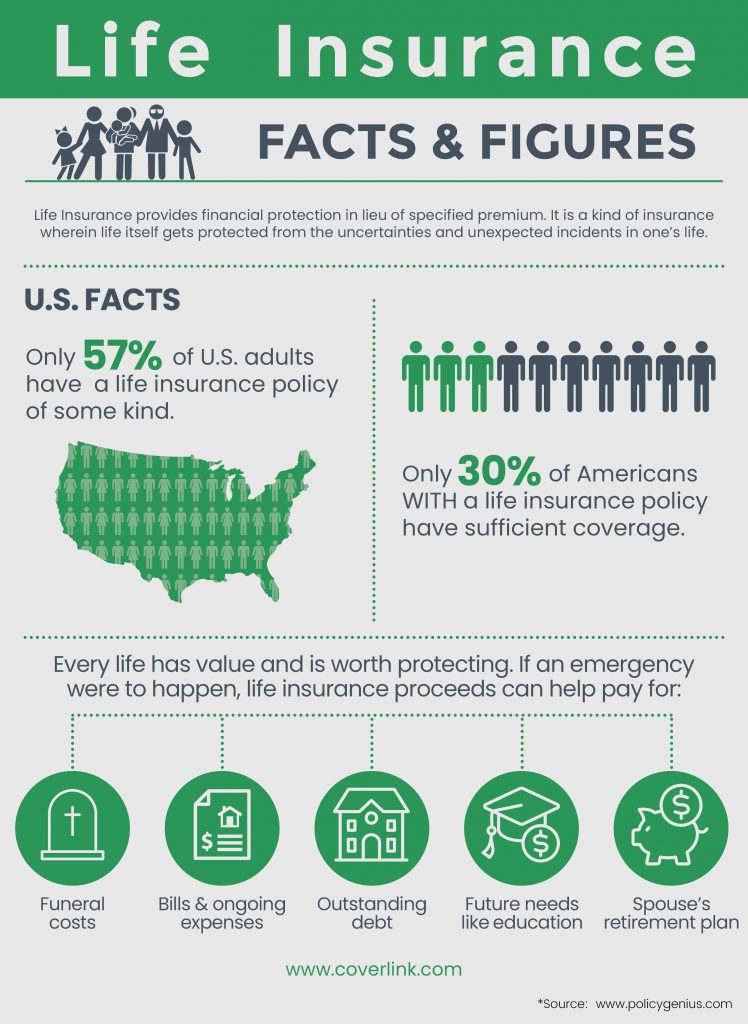 Life Insurance at Various Life Stages