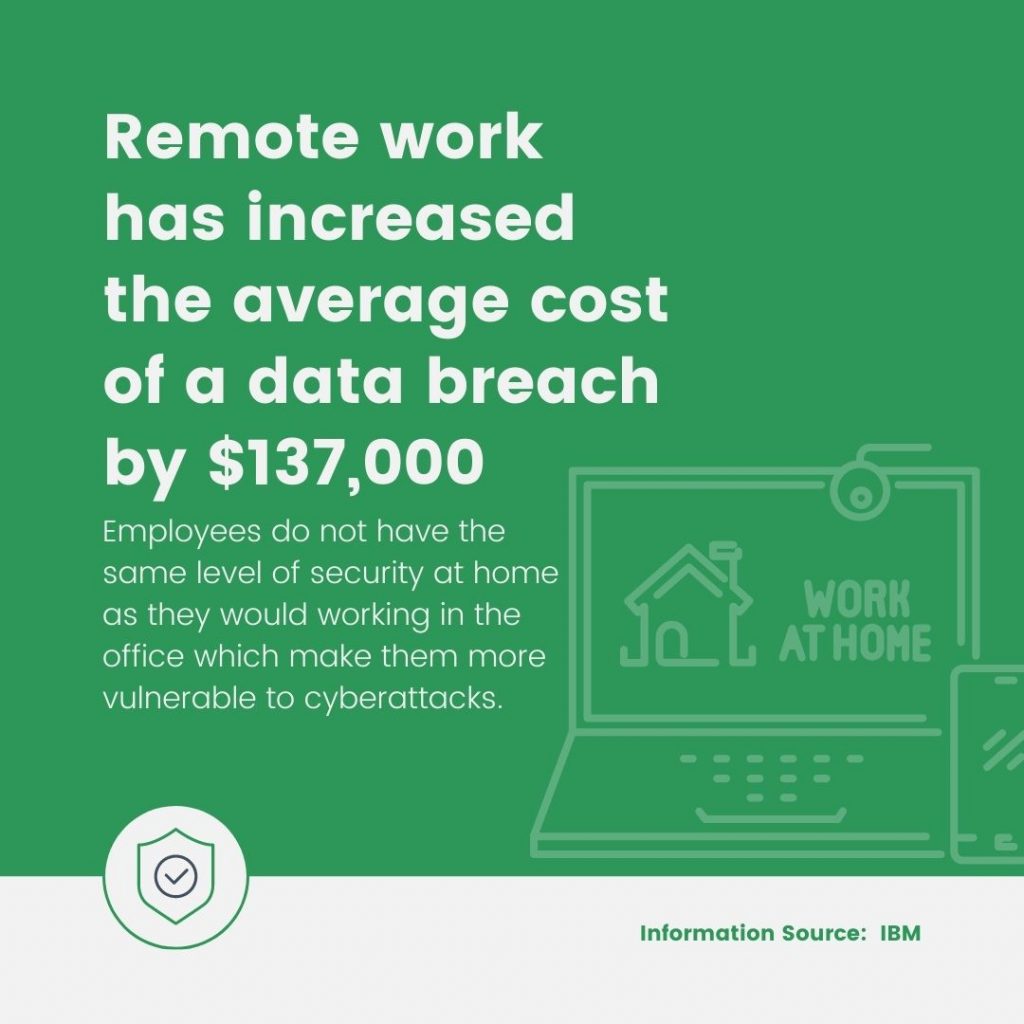 Cyber Attacks on Remote Employees