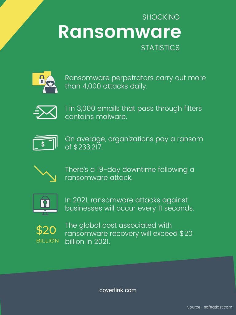 Remote Desk Protocol Ransomware