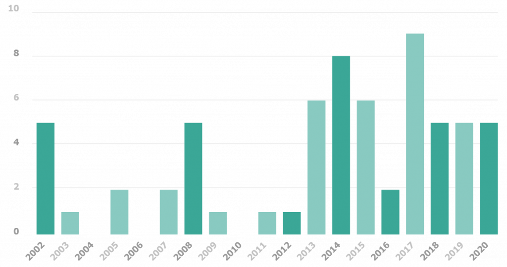 Directors and officers losses stemming from data breaches