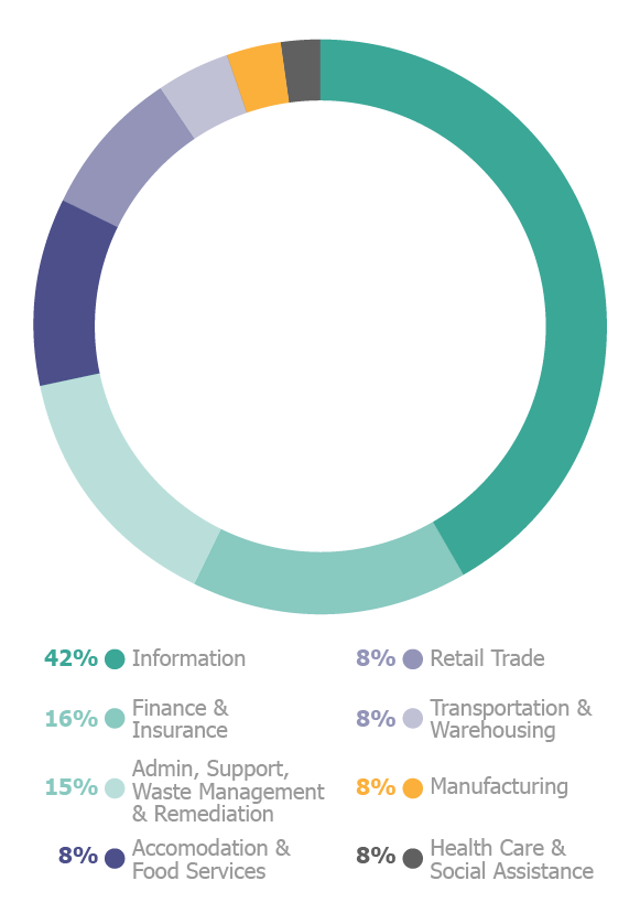 Directors and officers losses stemming from data breaches