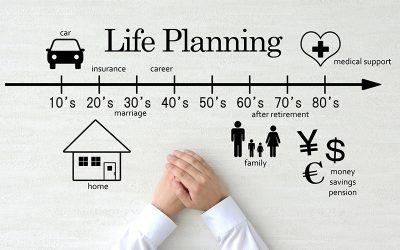 8 Life Events that Affect Your Insurance Needs