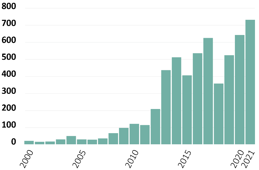 DDoS Attacks Are on the Rise 