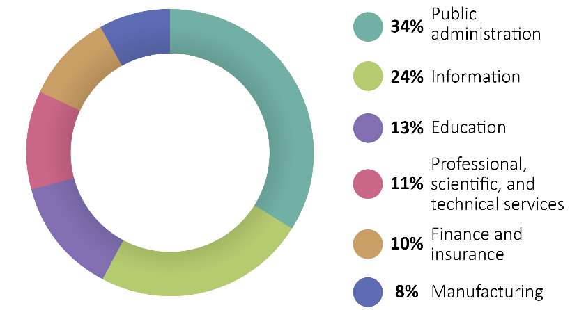 DDoS Attacks