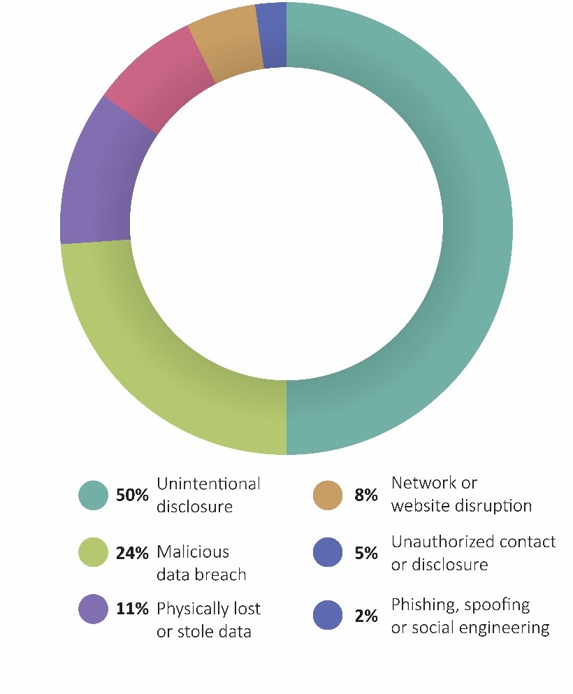 cyberattacks in public administration